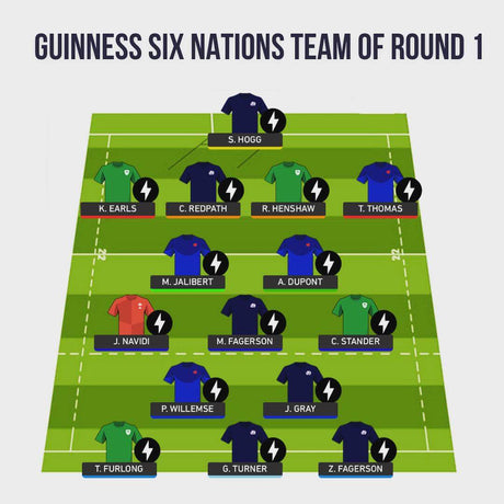 Guinness Six Nations Team of Round 1 - Absolute Rugby