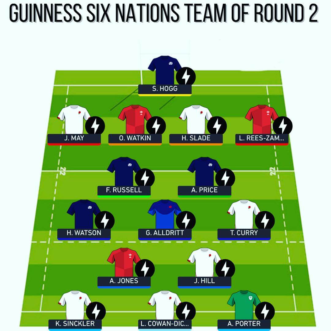Guinness Six Nations Team of Round 2 - Absolute Rugby