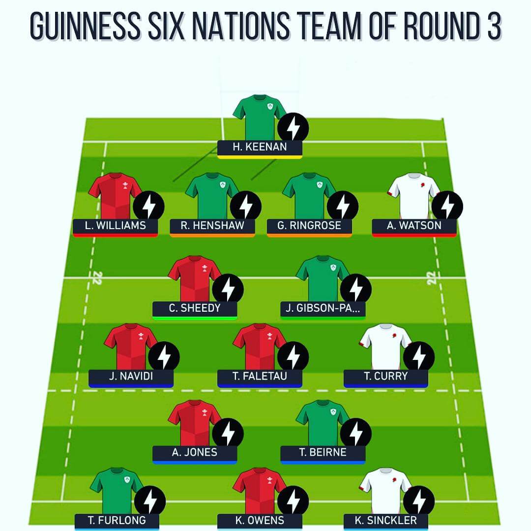 Guinness Six Nations Team of Round 3 - Absolute Rugby