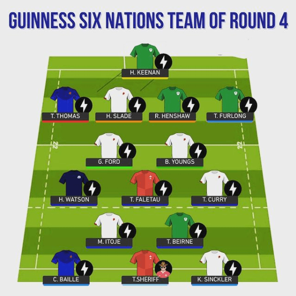 Guinness Six Nations Team of Round 4 - Absolute Rugby