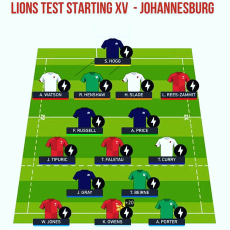 Our British & Irish Lions starting lineup for the first test. - Absolute Rugby
